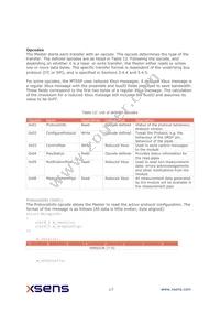 MTI-3-8A7G6T Datasheet Page 17
