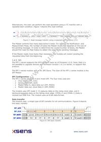 MTI-3-8A7G6T Datasheet Page 21