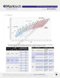 MTLR-WZ700-W Datasheet Page 2