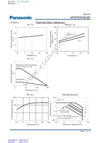 MTM763200LBF Datasheet Page 7