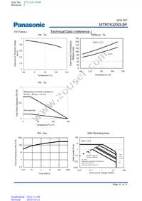 MTM763250LBF Datasheet Page 5