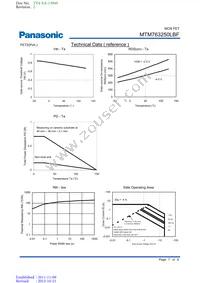 MTM763250LBF Datasheet Page 7