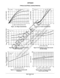 MTP2955V Datasheet Page 3