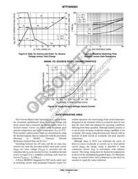 MTP36N06V Datasheet Page 5