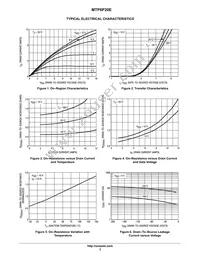 MTP6P20E Datasheet Page 3