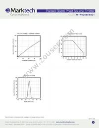 MTPS2085BSL1 Datasheet Page 3