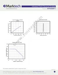 MTPS3085P-C Datasheet Page 3