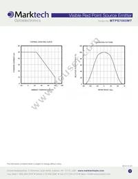 MTPS7065MT Datasheet Page 4