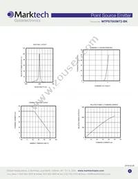 MTPS7065MT2-BK Datasheet Page 3