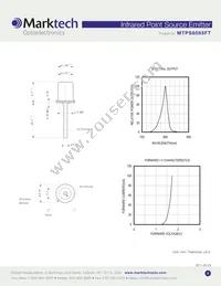 MTPS8085FT Datasheet Page 2