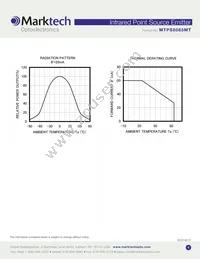 MTPS8085MT Datasheet Page 4