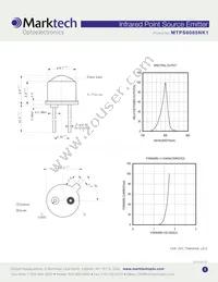 MTPS8085NK1 Datasheet Page 2