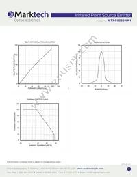 MTPS8085NK1 Datasheet Page 3