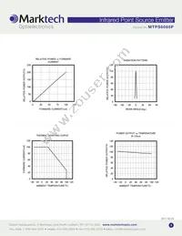 MTPS8085P Datasheet Page 3