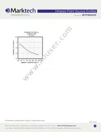 MTPS8085P Datasheet Page 4