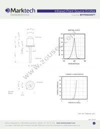 MTPS8085PT Datasheet Page 2