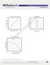 MTPS8085PT Datasheet Page 3