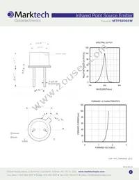 MTPS8085W Datasheet Page 2