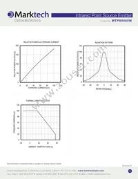 MTPS8085W Datasheet Page 3