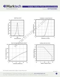 MTPS9059MC Datasheet Page 3