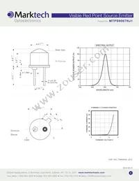 MTPS9067NJ1 Datasheet Page 2