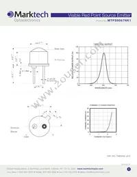 MTPS9067NK1 Datasheet Page 2