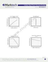 MTPS9067P Datasheet Page 3