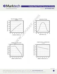 MTPS9067WC Datasheet Page 3