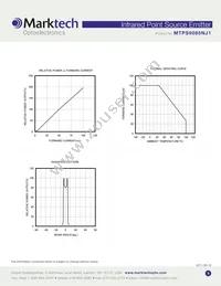 MTPS9085NJ1 Datasheet Page 3