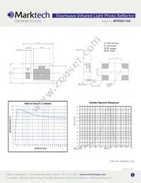 MTRS5116C Datasheet Page 2