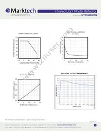 MTRS9520DSM Datasheet Page 3