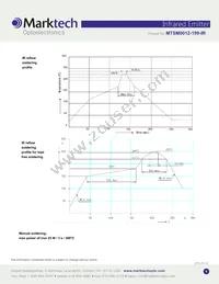 MTSM0012-199-IR Datasheet Page 4