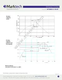 MTSM0013-199-IR Datasheet Page 4