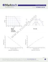 MTSM0013-843-IR Datasheet Page 3