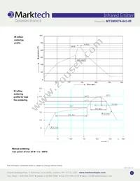 MTSM0074-843-IR Datasheet Page 4