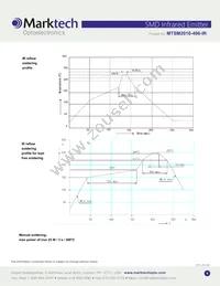 MTSM2010-496-IR Datasheet Page 4