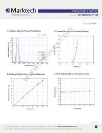 MTSM275UV-F1120S Datasheet Page 3