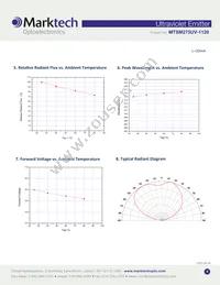 MTSM275UV-F1120S Datasheet Page 4