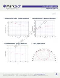 MTSM285UV-F1120S Datasheet Page 4