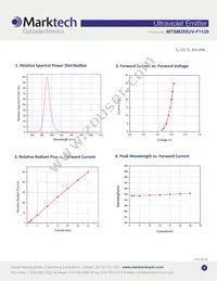 MTSM295UV-F1120S Datasheet Page 3