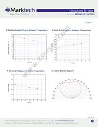 MTSM295UV-F1120S Datasheet Page 4