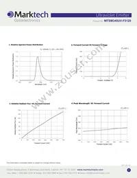 MTSM340UV-F5120S Datasheet Page 3