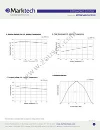 MTSM340UV-F5120S Datasheet Page 4