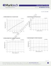 MTSM365UV-D5120S Datasheet Page 3