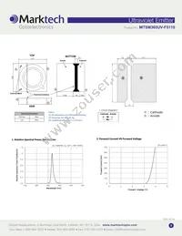 MTSM365UV-F5110S Datasheet Page 2