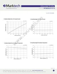 MTSM365UV-F5110S Datasheet Page 3