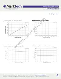 MTSM385UV-D5120S Datasheet Page 3