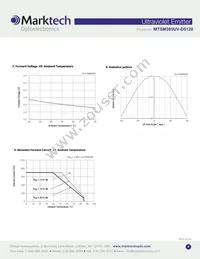 MTSM385UV-D5120S Datasheet Page 4