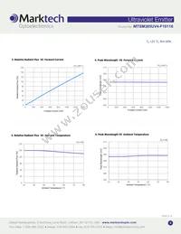 MTSM385UV4-F10116S Datasheet Page 3