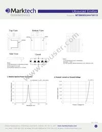 MTSM385UV4-F30115S Datasheet Page 2